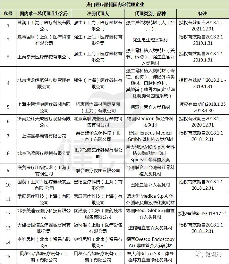 最新的医用耗材目录2025有哪些亮点?